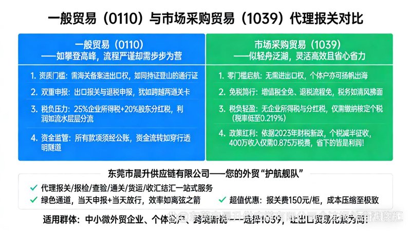 进出口贸易代理行业的最新动态
